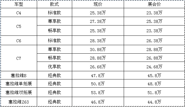 約惠618，豪禮不斷，房車全放價(jià)