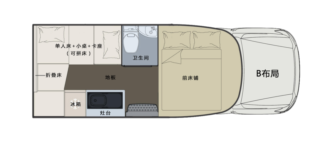 什么時候你最想擁有一臺房車？